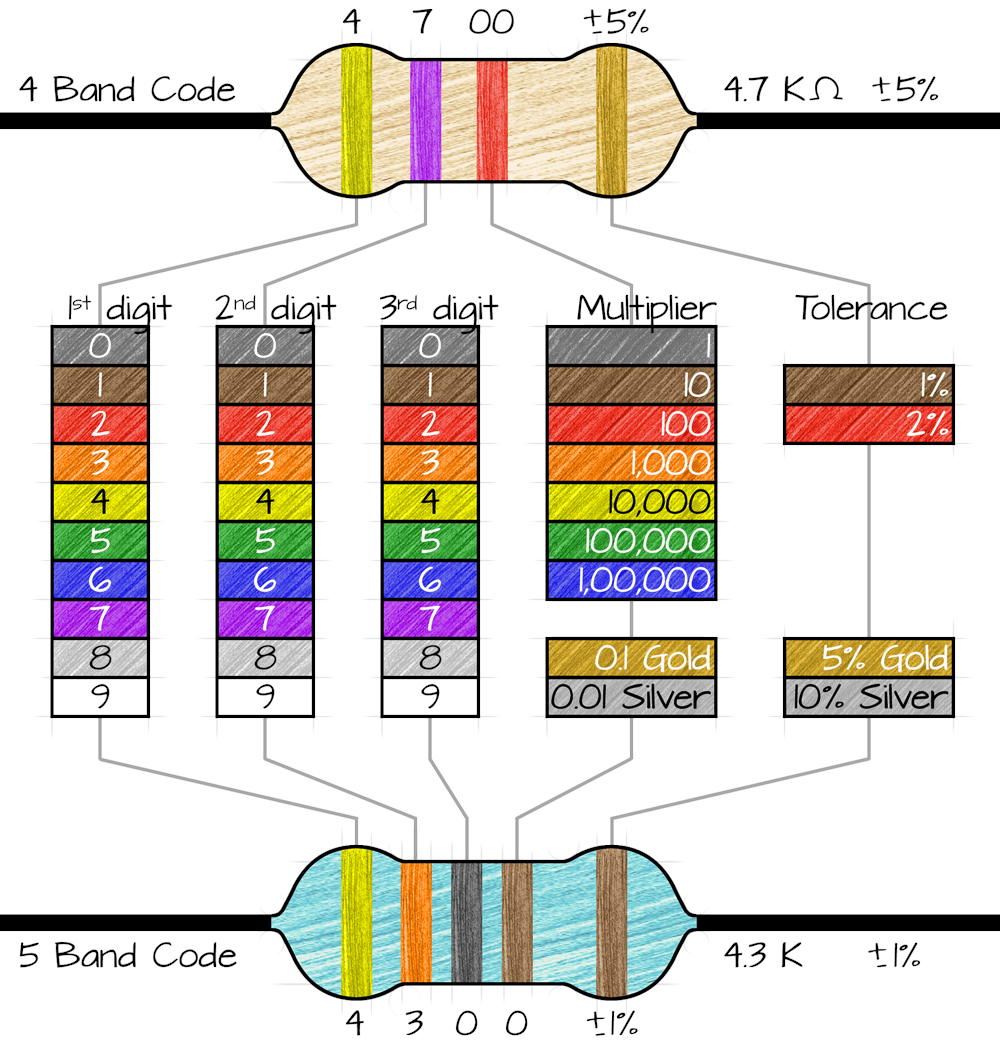 resistor-colour-chart